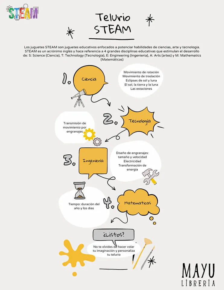 web_site, envelope, menu